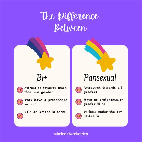 bi paare|Bisexuality 101